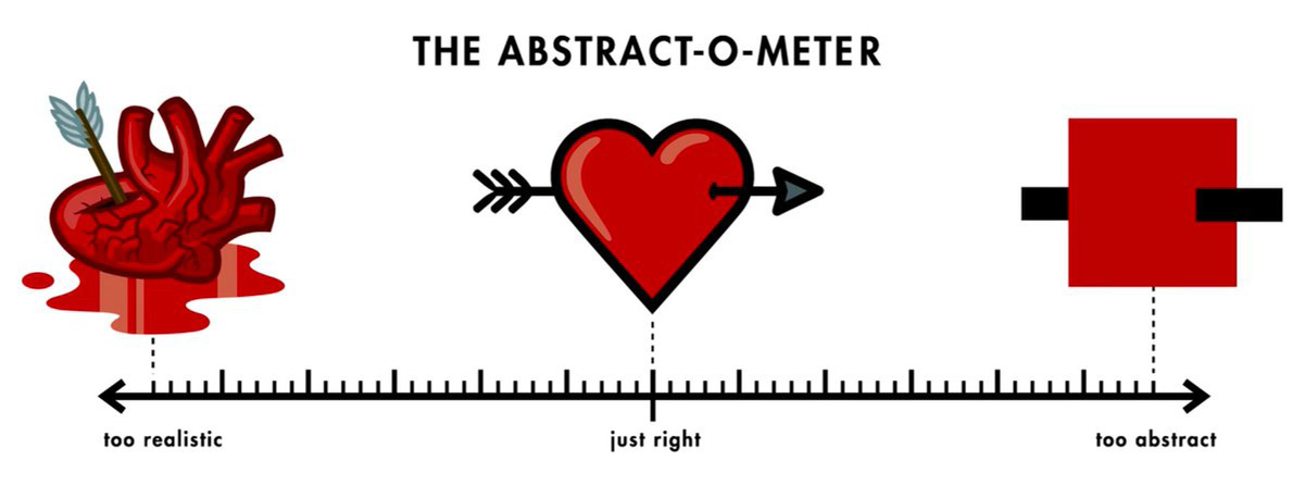 The Abstract-O-Meter of Christoph Niemann